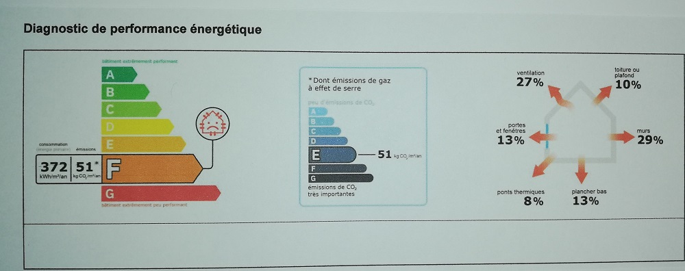 Immeuble,A vendre,1140